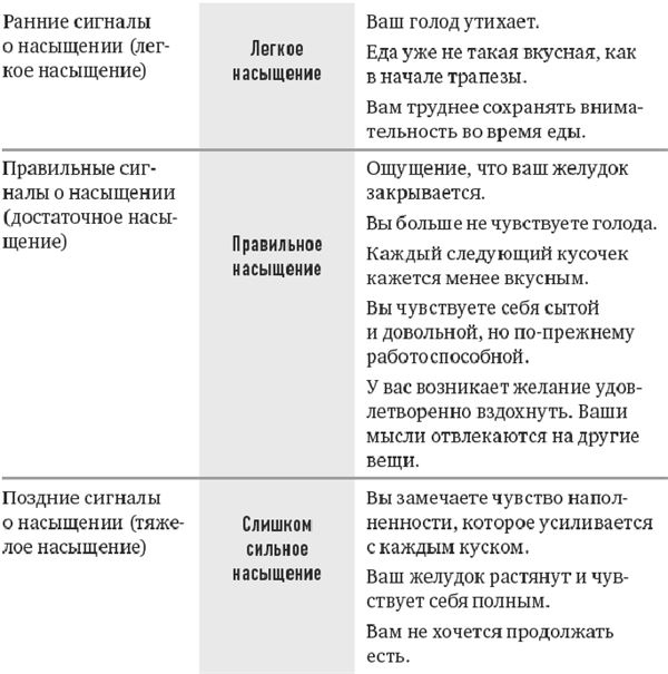 Тело знает лучше. Методика интуитивного питания для комфортного веса