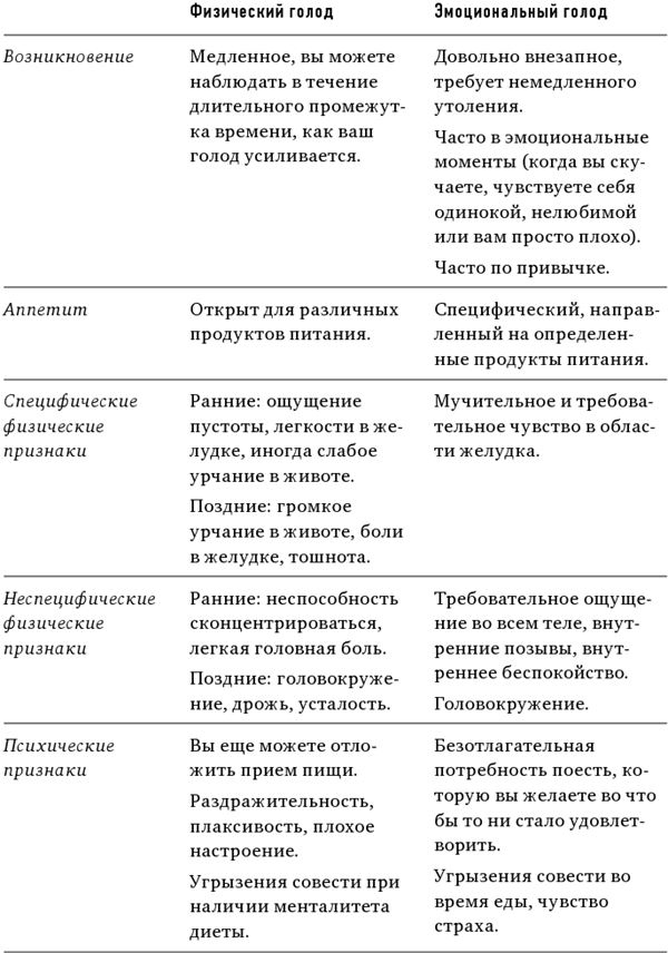 Тело знает лучше. Методика интуитивного питания для комфортного веса