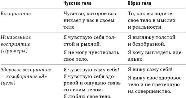 Тело знает лучше. Методика интуитивного питания для комфортного веса