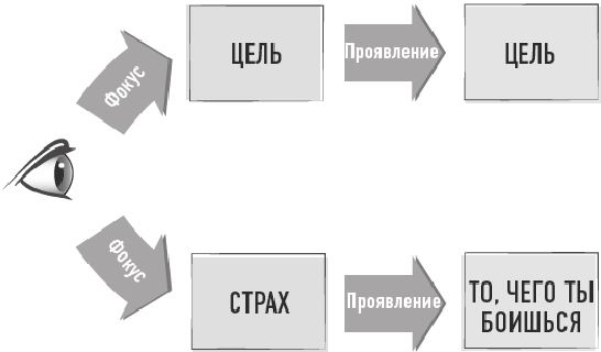 Тело знает лучше. Методика интуитивного питания для комфортного веса