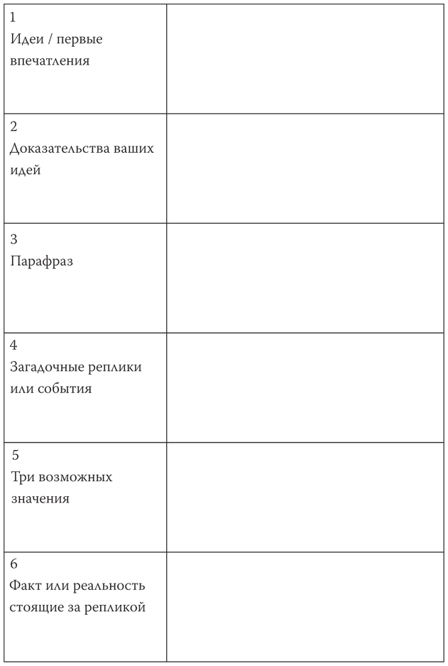 Режиссер и актеры. Как снимать хорошее кино, работая вместе