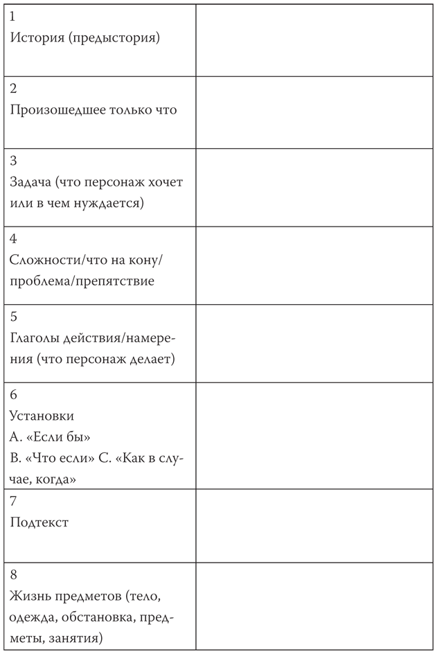 Режиссер и актеры. Как снимать хорошее кино, работая вместе