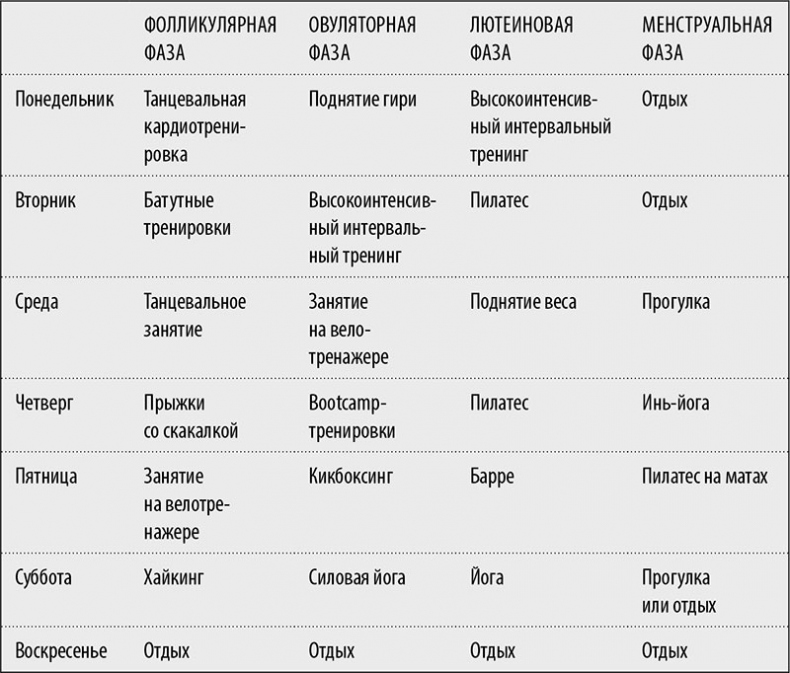 В своем ритме. Уникальный метод синхронизации с циклом, который изменит вашу жизнь за 28 дней