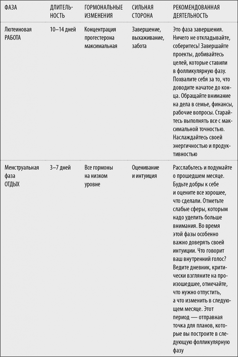 В своем ритме. Уникальный метод синхронизации с циклом, который изменит вашу жизнь за 28 дней