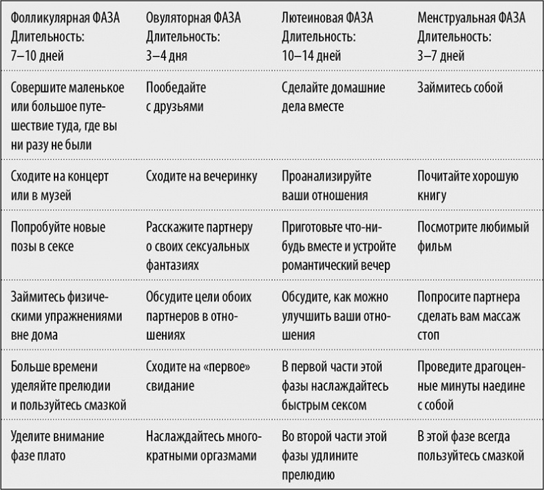 В своем ритме. Уникальный метод синхронизации с циклом, который изменит вашу жизнь за 28 дней