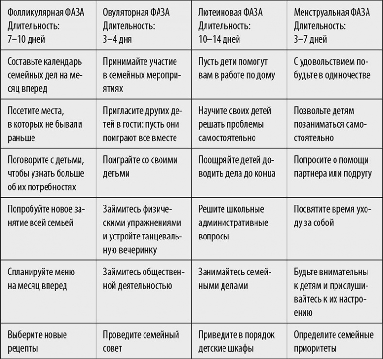 В своем ритме. Уникальный метод синхронизации с циклом, который изменит вашу жизнь за 28 дней