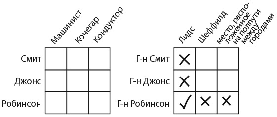 Капуста, неверные мужья и зебра. Загадки и головоломки для развития критического мышления