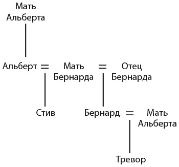 Капуста, неверные мужья и зебра. Загадки и головоломки для развития критического мышления