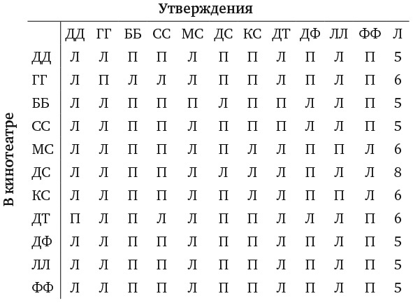 Капуста, неверные мужья и зебра. Загадки и головоломки для развития критического мышления