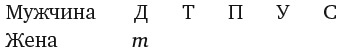 Капуста, неверные мужья и зебра. Загадки и головоломки для развития критического мышления