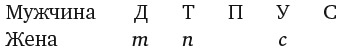 Капуста, неверные мужья и зебра. Загадки и головоломки для развития критического мышления