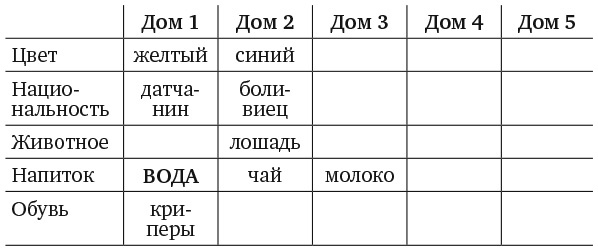 Капуста, неверные мужья и зебра. Загадки и головоломки для развития критического мышления