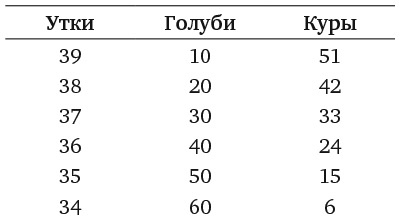 Капуста, неверные мужья и зебра. Загадки и головоломки для развития критического мышления