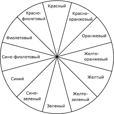 Волшебство в вашем саду. Магические свойства растений и способы работы с ними