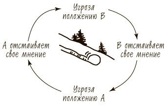 Пятая дисциплина. Искусство и практика обучающейся организации