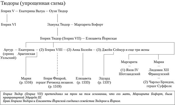 Зеркало и свет