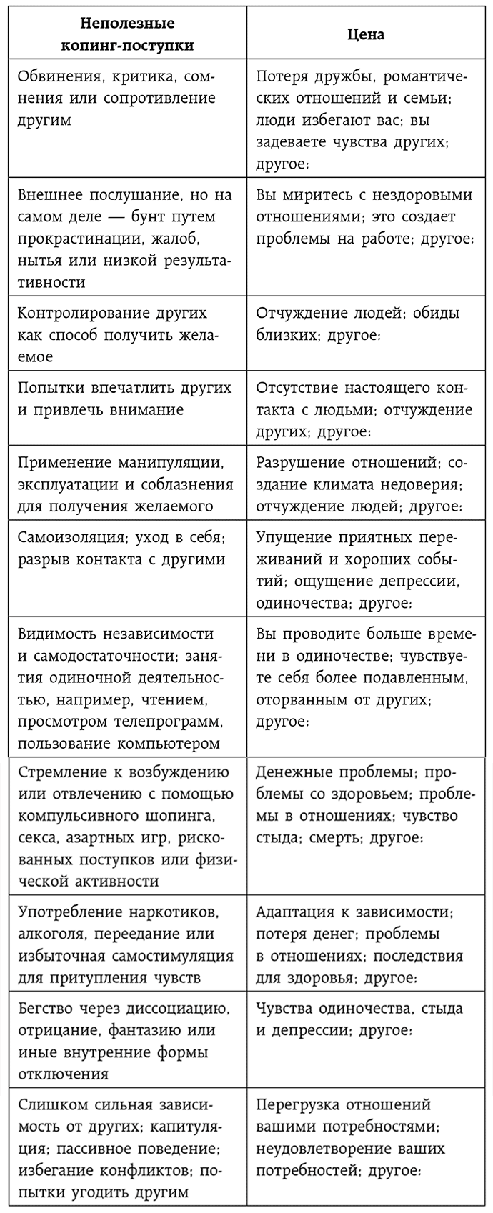 Ты меня еще любишь? Как побороть неуверенность и зависимость от партнера, чтобы построить прочные теплые отношения