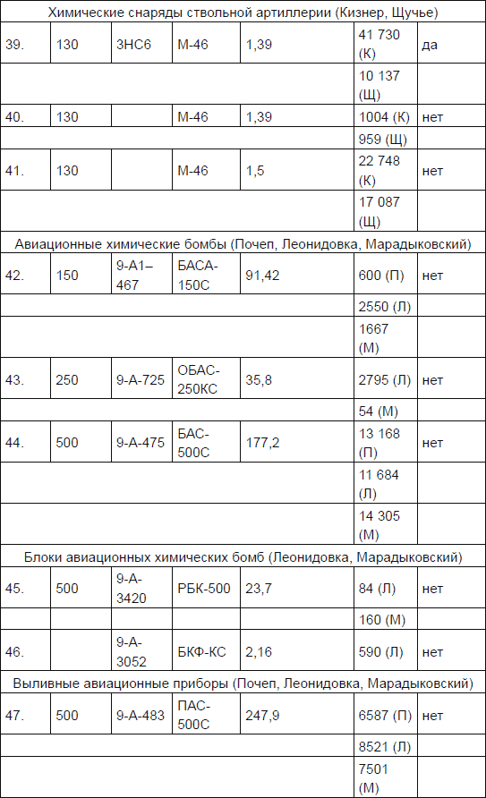 Новичок. История тайного оружия