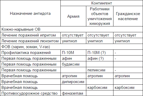 Новичок. История тайного оружия