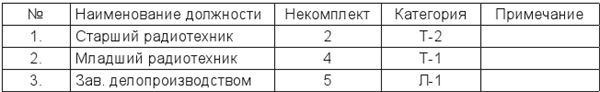 22 июня… О чём предупреждала советская военная разведка