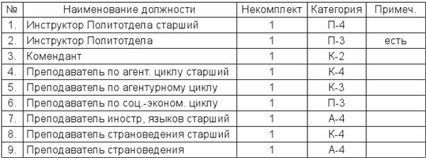 22 июня… О чём предупреждала советская военная разведка