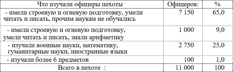 Русская армия 1812 года. Устройство и боевые действия