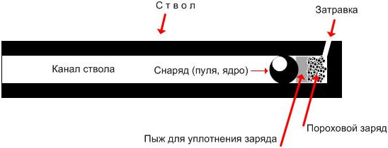 Русская армия 1812 года. Устройство и боевые действия