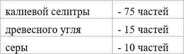 Русская армия 1812 года. Устройство и боевые действия