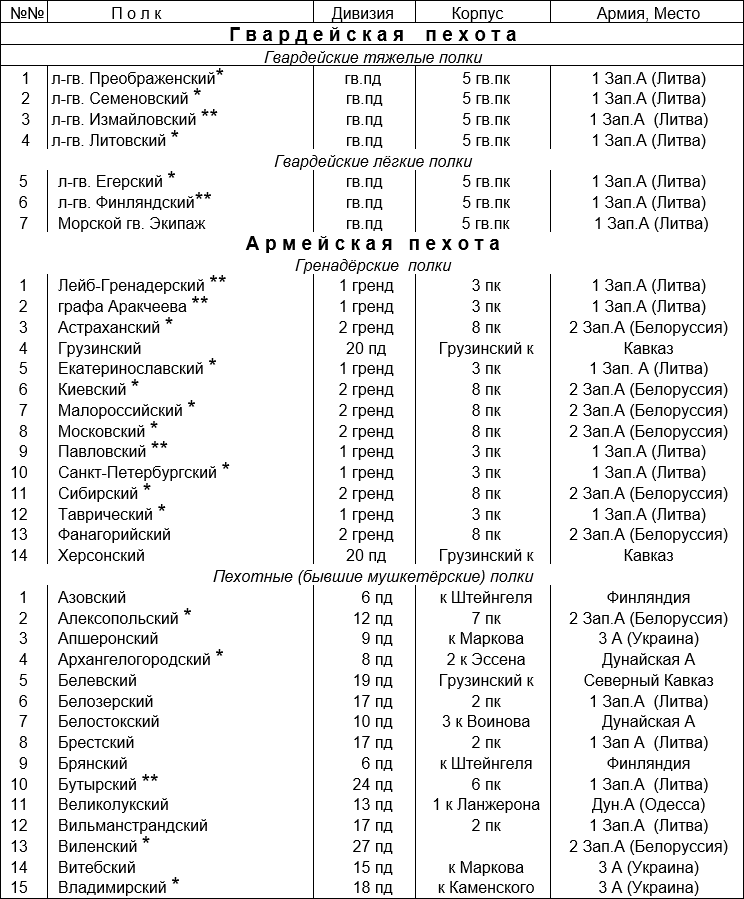 Русская армия 1812 года. Устройство и боевые действия