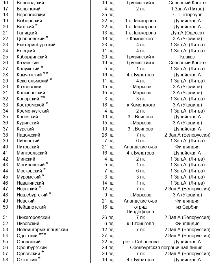 Русская армия 1812 года. Устройство и боевые действия