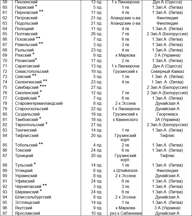 Русская армия 1812 года. Устройство и боевые действия