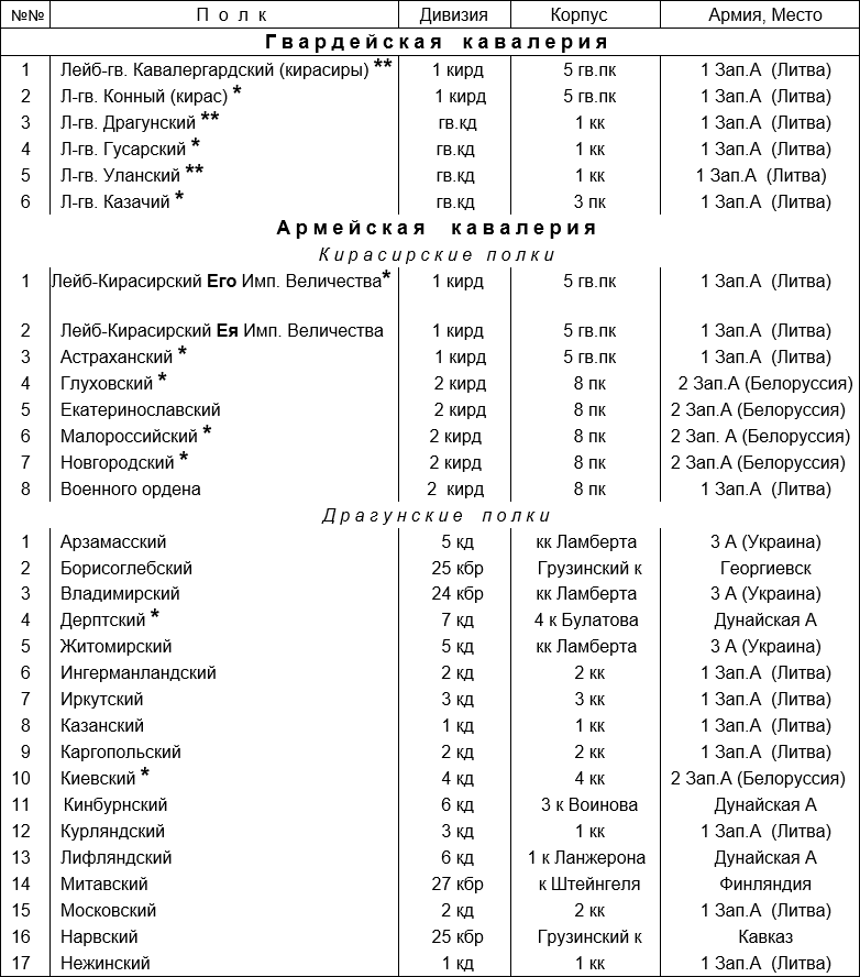 Русская армия 1812 года. Устройство и боевые действия