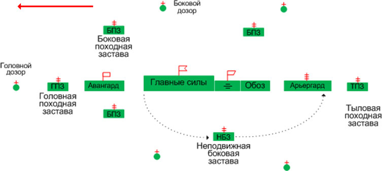 Русская армия 1812 года. Устройство и боевые действия