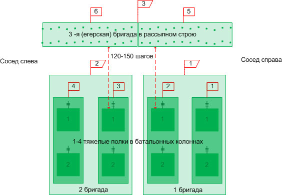 Русская армия 1812 года. Устройство и боевые действия