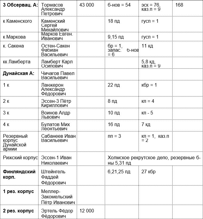 Русская армия 1812 года. Устройство и боевые действия