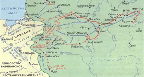 Русская армия 1812 года. Устройство и боевые действия