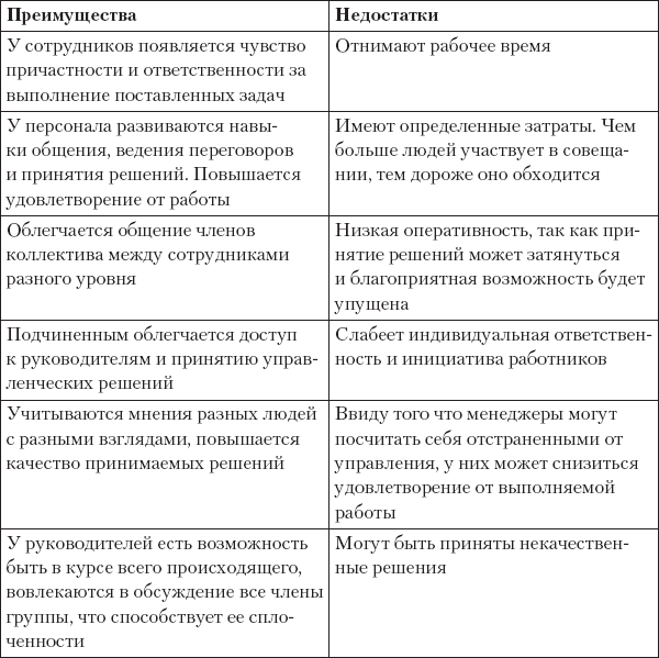 MBA без воды