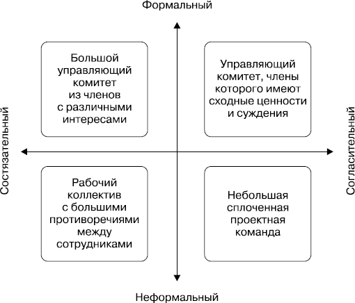 MBA без воды