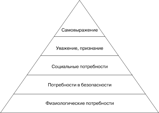 MBA без воды