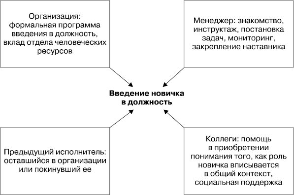 MBA без воды