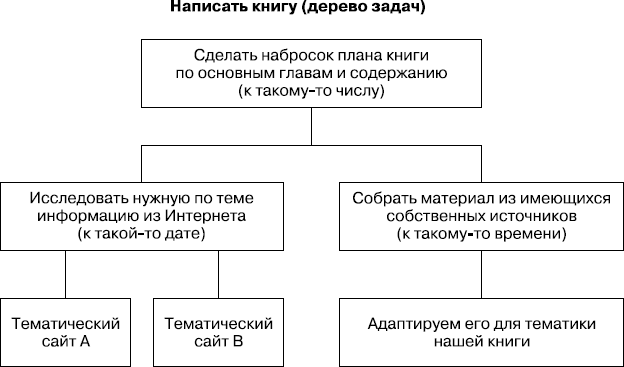 MBA без воды