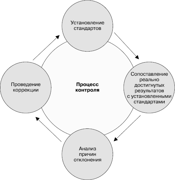 MBA без воды