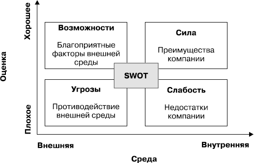 MBA без воды