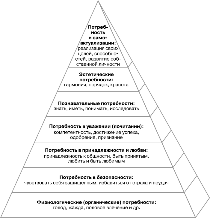 MBA без воды