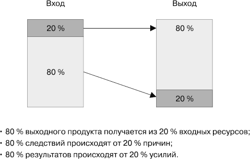 MBA без воды