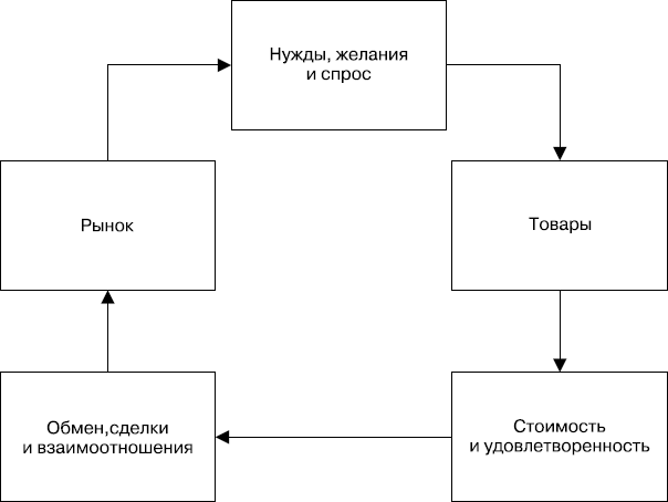 MBA без воды