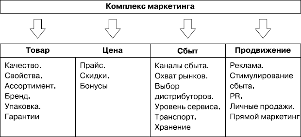 MBA без воды