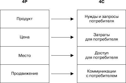 MBA без воды