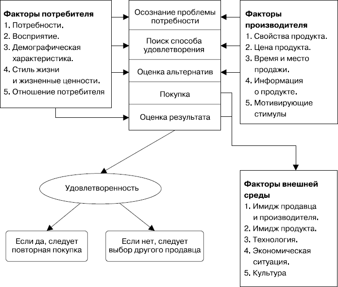 MBA без воды