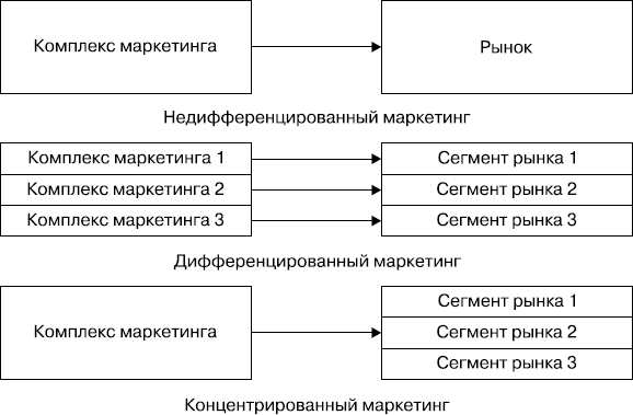 MBA без воды